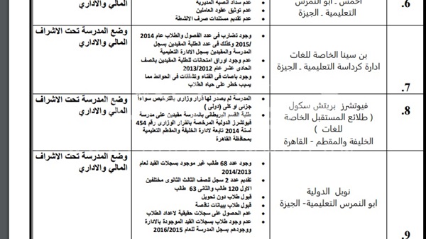 بالأسماء.. «التعليم» تضع المدارس الدولية المخالفة تحت الإشراف الإداري