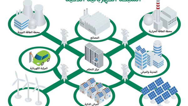 «شبكات الكهرباء الذكية».. ندوة بهندسة «عين شمس»