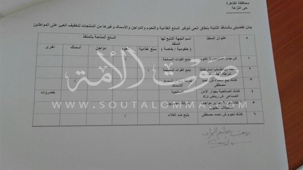 عناوين المنافذ الثابتة والمتحركة لبيع السلع الغذائية بحي النزهة 