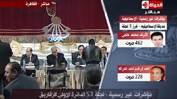 لجنة «53» بالزقازيق: «العراقي» يتقدم علي منافسيه بفارق طفيف