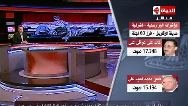 مرشح «مستقبل وطن» يحسم مقعده الإنتخابي في الدائرة الأولي ببورسعيد