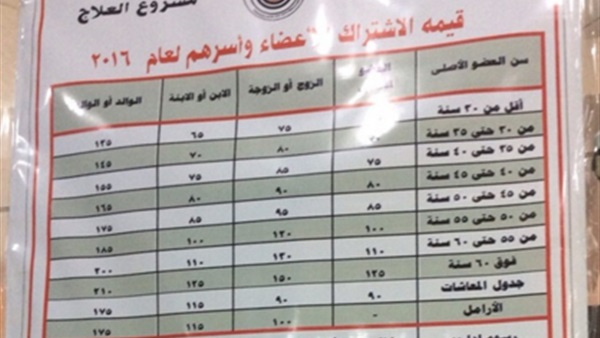 الصحفيين:غلق باب الاشتراك بمشروع العلاج بالنقابة مساء غدًا